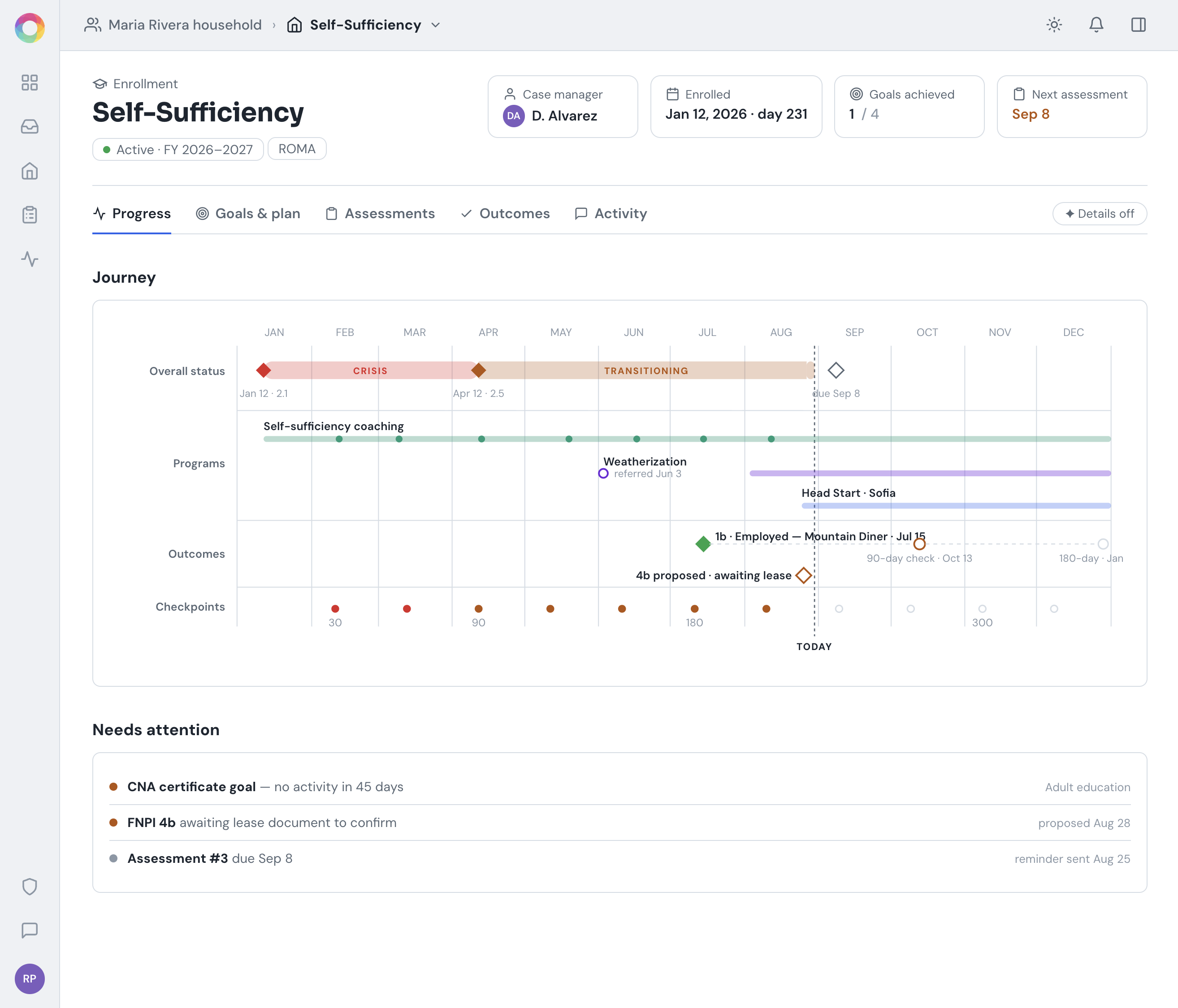 One household's self-sufficiency journey in Cohesive Community Action — overall status moving from crisis to transitioning, the programs running alongside it, outcomes achieved and proposed, and the assessment checkpoints ahead