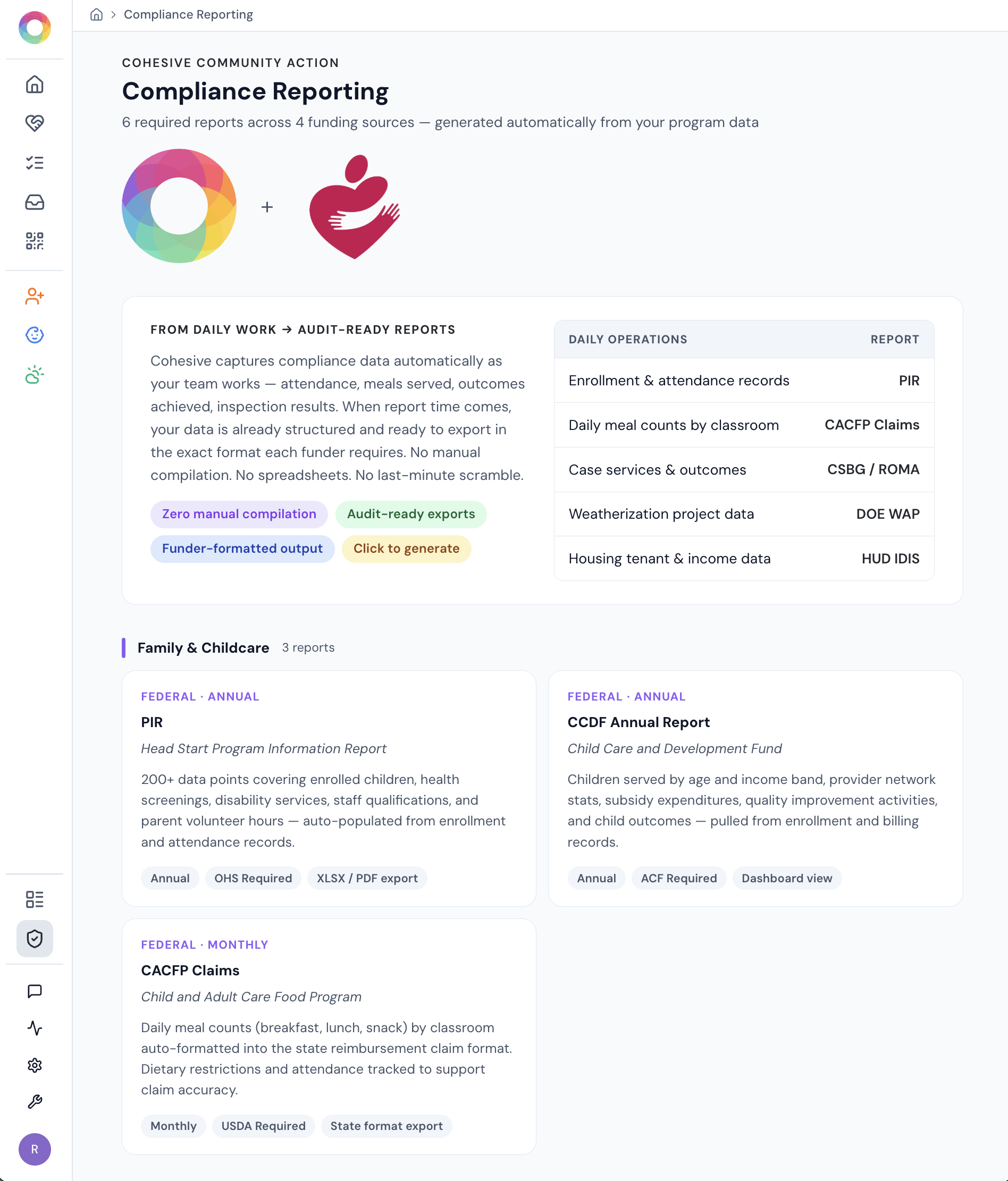 Cohesive Community Action compliance reporting dashboard